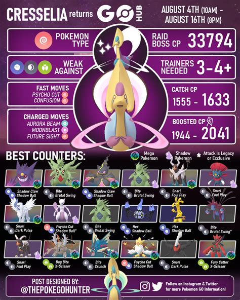 pokemon go cresselia chart.